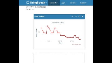 Interfacing ESP32 with DHT11 measuring temperature & humidity