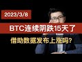 BTC连续下跌15个交易日, 本月很多数据发布, 加息 还会涨吗？BTC 技术分析