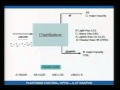 Mod-01 Lec-12 Control of Distillation Columns