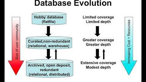Databases for Chemical, Spectral and Biological Data