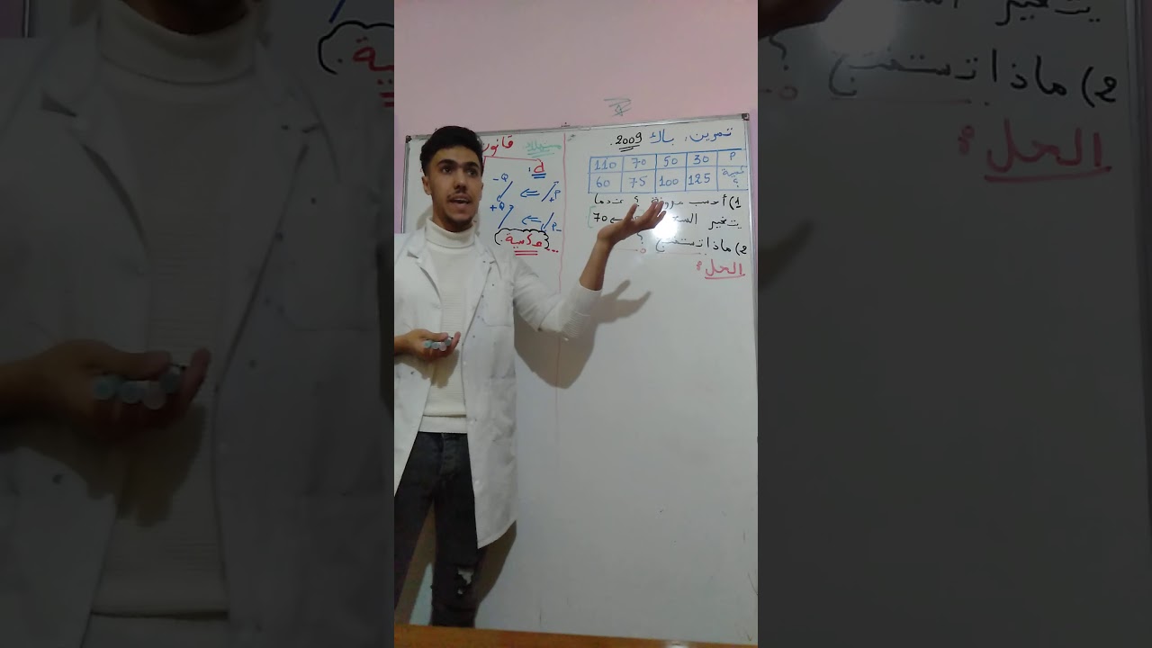 الاقتصاد المرونات الجزء الأول