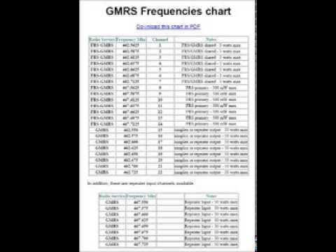 Gmrs Frequency Chart