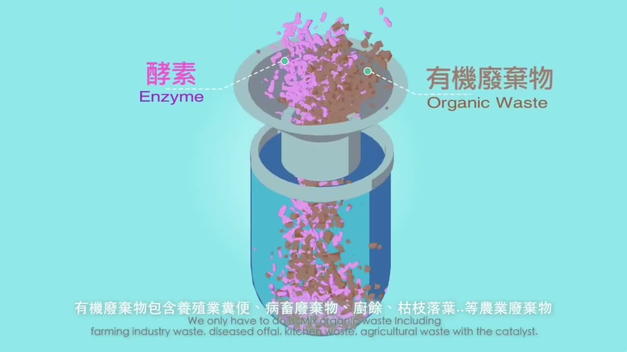 Composting—say goodbye to the long, messy process.