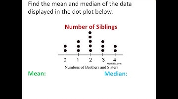 Comparing Populations