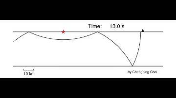 Wavefront Propagation In One Layer