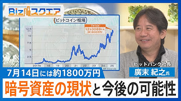 ビットコインなぜ高騰？暗号資産の現状と今後の可能性は？暗号資産取引所大手・ビットバンクの廣末社長に聞く【Bizスクエア】