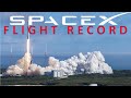 SpaceX Starlink | Falcon 9 Booster Sets Flight Record | Elon Musk Weird Tweet | Beta Speed-Test