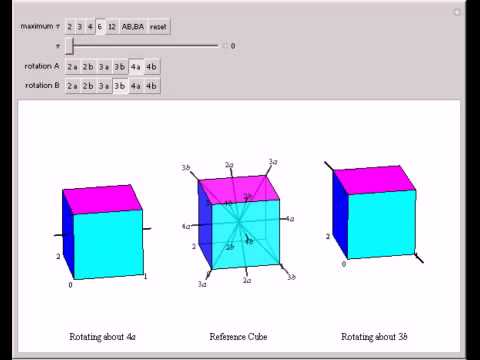 Rotating Cubes about Axes of Symmetry; 3D Rotation Is Non-Abelian - YouTube