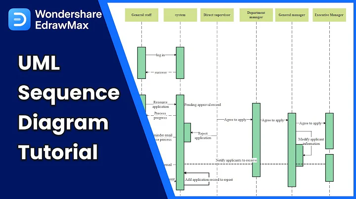 UML Sequence Diagram Tutorial | Easy to Understand with Examples