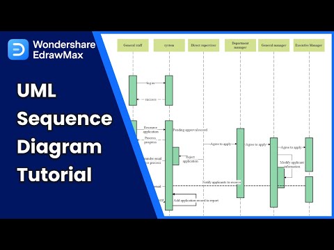 UML Sequence Diagram Tutorial | Easy to Understand with Examples