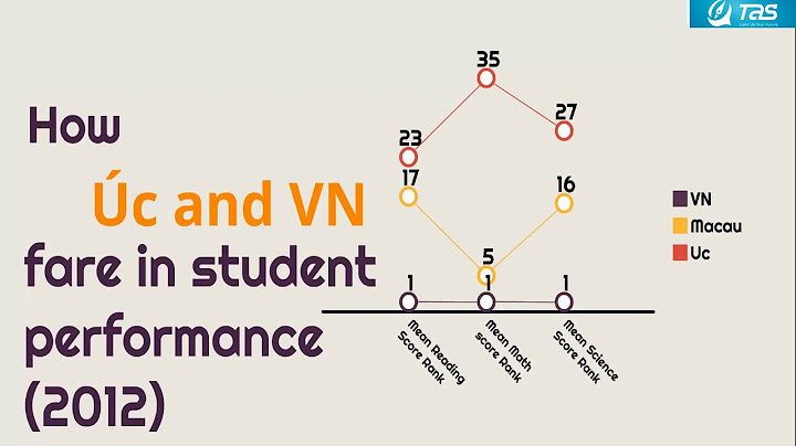 So sánh nền giáo dục việt nam và anh năm 2024