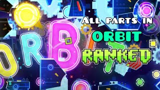 All Parts in Orbit by Mindcap RANKED