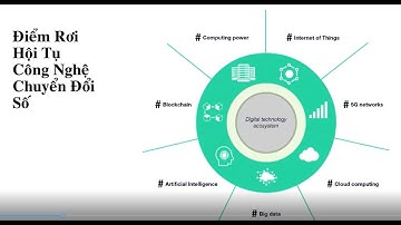 Blockchain và Hội Tụ Công Nghệ Chuyển Đổi Số