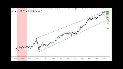 SlopeCharts on Slope of Hope