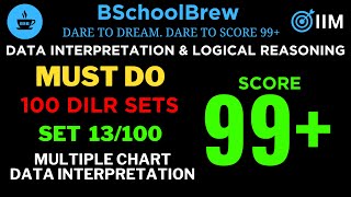 MUST DO 100 DILR sets |Set 13| MULTIPLE CHART DATA INTERPRETATION | B School Brew