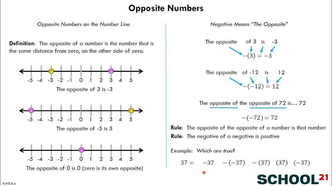 Is opposite number. Adore – hate - opposite - карточки английский. Is opposite number. Is opposite number. Opposite words dark.