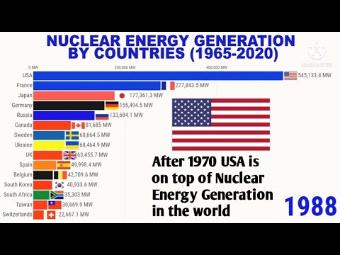 Top 15 Nuclear Energy Generation country in the world - YouTube