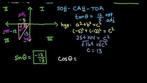 How to Find the Exact Values of the Remaining Trig Function Given Tangent and the Quadrant