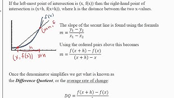 Difference Quotient Introduction