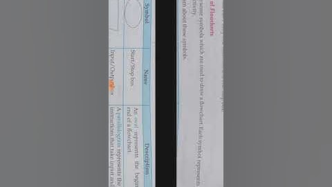 Class-6# subject-computer# chapter-3# topic - problem solving techniques# vedio no -2