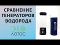 Сравнительный обзор генераторов водородной воды