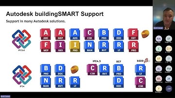 Autodesk IFC-SG BIM Interoperability Tools for CORENET-X Submission