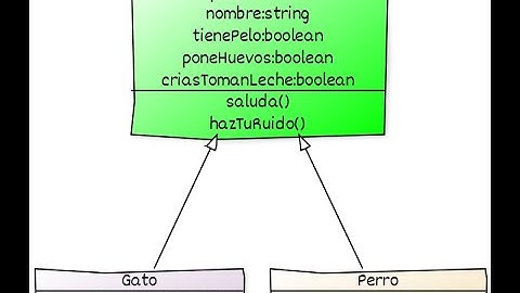JavaScript: Objetos Clases y Métodos