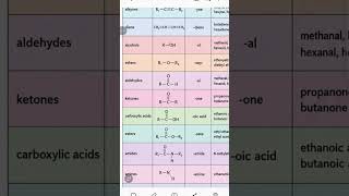 #important #functional #groups #in#chemistry