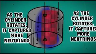 Rotating neutrino detector #phisics #neutrino #darkambient #science #ambient #analoghorror