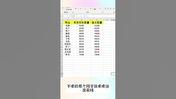 #excel #小白学习excel #office办公技巧 #快捷键 #excel技巧