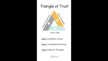Unlock the Secret to Building Trust: Understanding the Trust Triangle