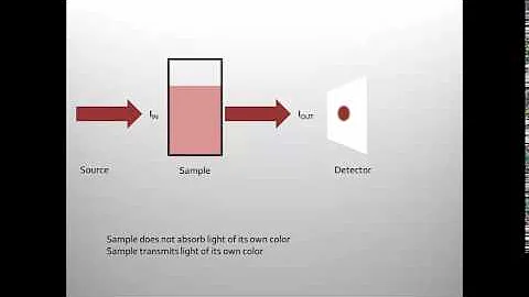 Intro to spectrophotometr...