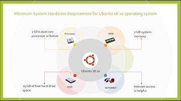 MINIMUM SYSTEM HARDWARE REQUIREMENT FOR UBUNTU 18.10 OPERATING SYSTEM