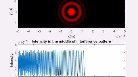 MZI temperature sensor simulation