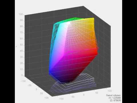 Philips 298P4QJEB - Screen Gamut in Off Mode vs AdobeRGB