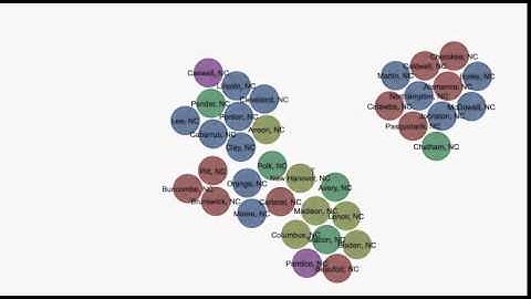 Clustering by K Means