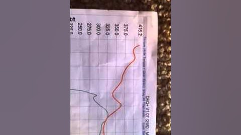 Nissan Titan dyno results