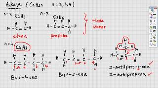 ISOMER DALAM ALKENA ISOMER DALAM ALKENA