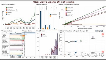 Global Terrorism