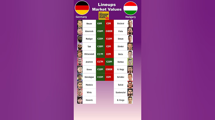 Germany vs Hungary XI Values #euro2024