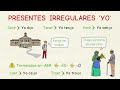 Aprender español: Presentes irregulares I - Cambios YO (nivel básico)