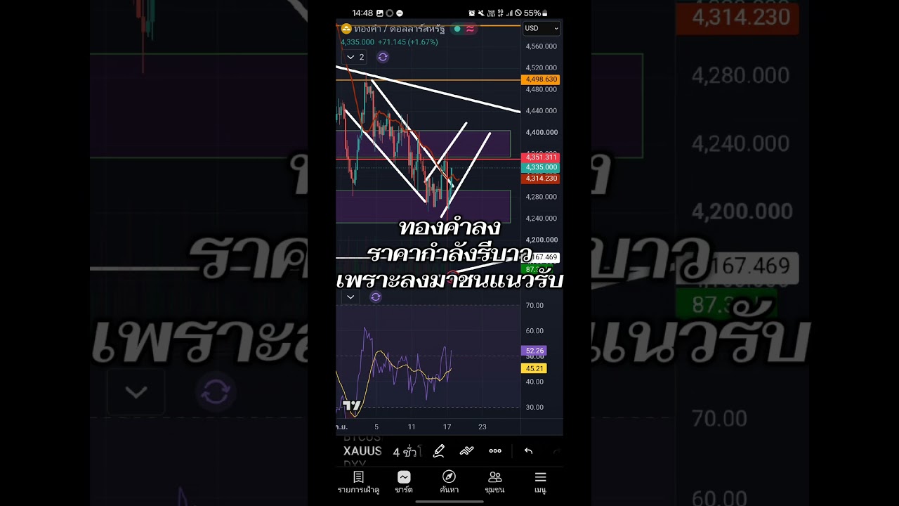 16 กันยายน 2026 (Fed) ปรับขึ้นอัตราดอกเบี้ย 0.25% วิเคราะห์ทิศทางตลาด ทองคำ DXY BTC