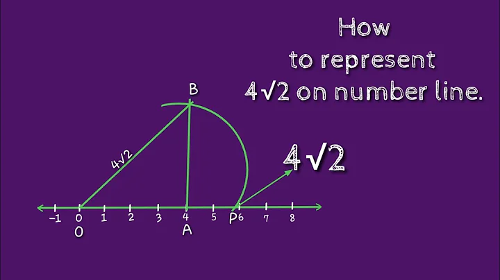How to represent 4 root 2 on number line. shsirclasses.