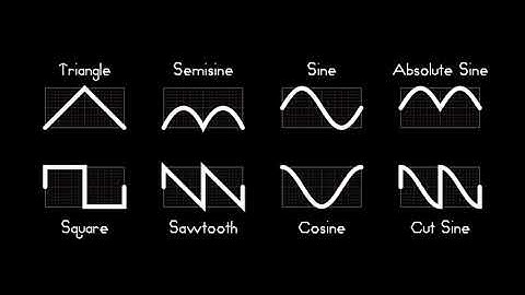 Semisine Wave vs Absolute Sine Wave