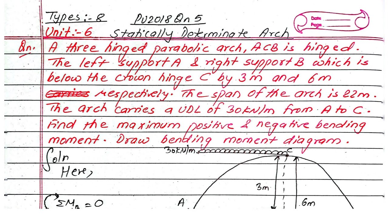 Unit:6 | Three Hinged Arch Problem | Types:8 | TOS I | Prashant YT | BE ...