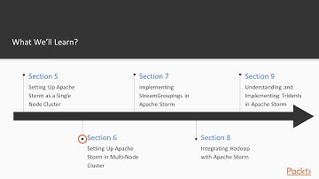 Learning Apache Storm for Big Data Processing : The Course Overview | packtpub.com