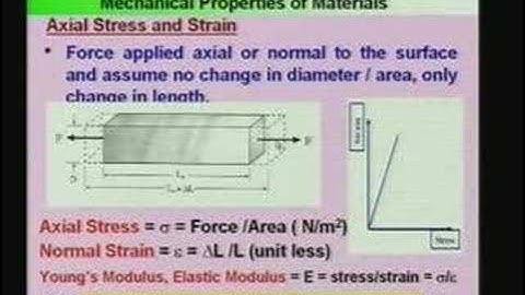 Lecture - 5 MEMS Materials