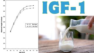 How Milk Can Increase Igf-1 And Height