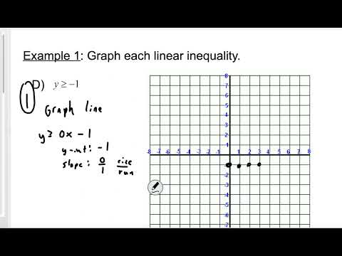 1-6 Graphing Linear