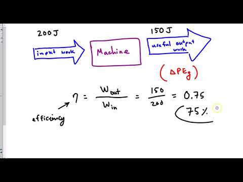 Video: Waarom zijn niet alle machines 100 efficiënt?